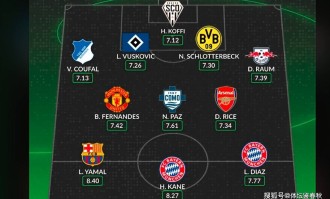 权威网站力挺B费！欧洲最佳阵容引热议，曼联大腿入围实至名归